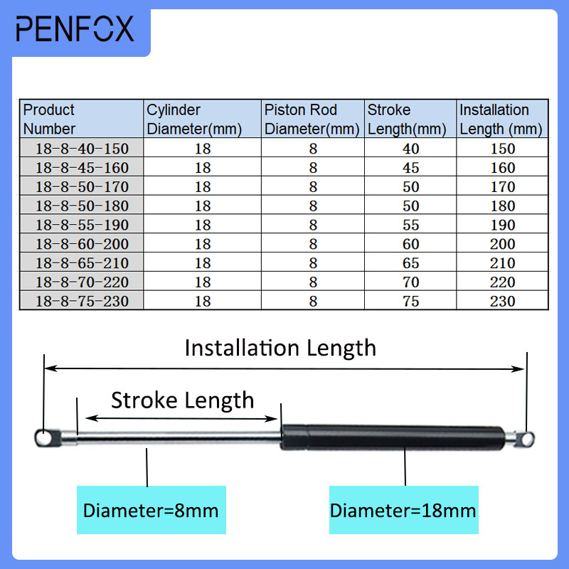 1 Peça 150-230mm 15kg/150N Amo - Furniture Hardware Replacement Parts avaliação e preço